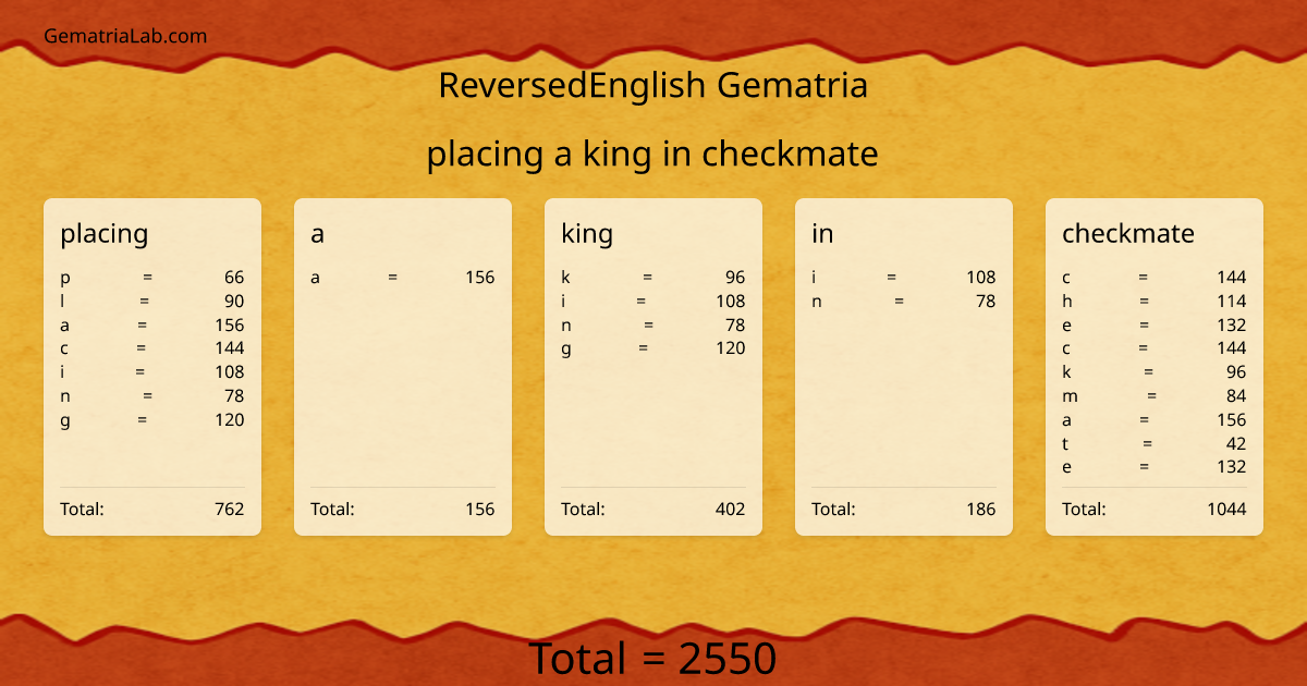 placing a king in checkmate in reversedEnglish Gematria